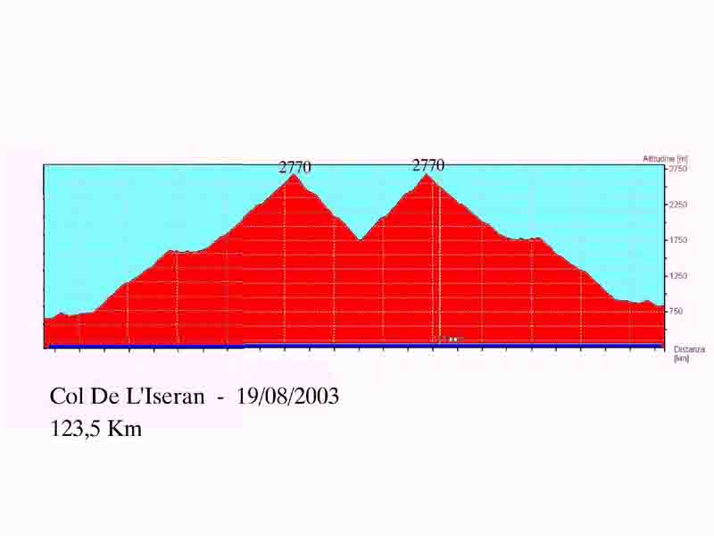 Iseran 001